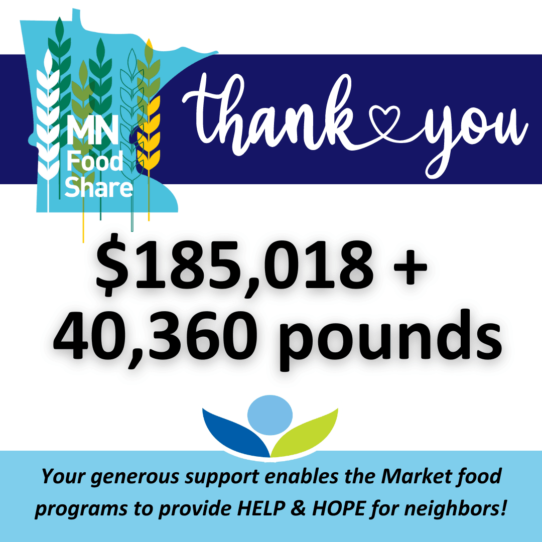 MN FoodShare logo featuring the state of Minnesota overlayed by wheat, text reads Thank you, $185,018 + 40,360 pounds, your generous support enables the Market food programs to provide help and hope for neighbors!