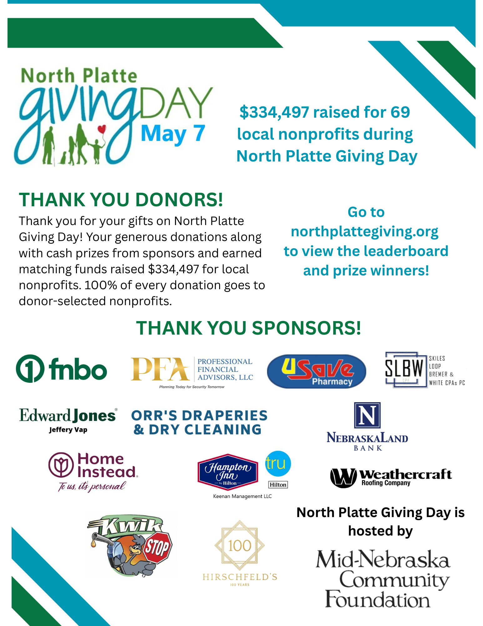 North Platte Giving Day raises $334,497 for local nonprofits