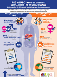 Picture of a PSC and PBC educational pamphlet.