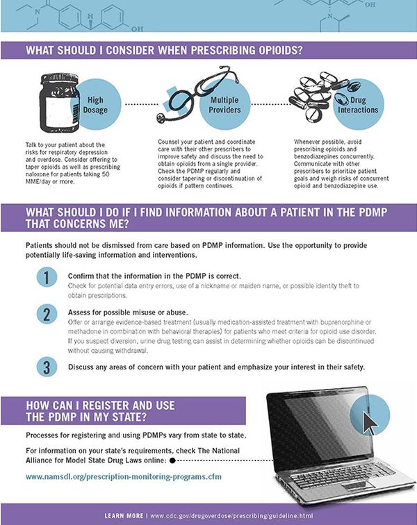 Prescription Drug Monitoring Programs (PDMPs) : Treatment Guidelines ...