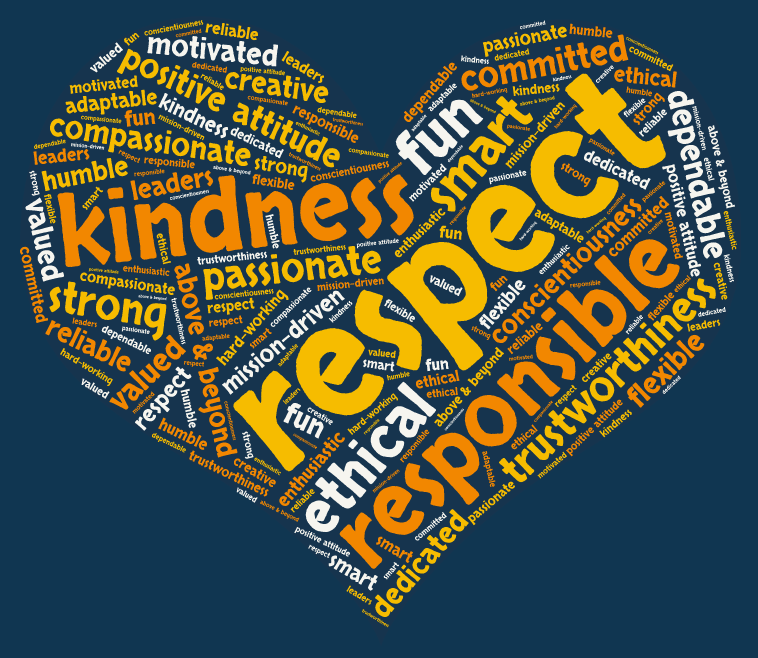 A Word Art Bubble of The Arc's Characteristics and Values