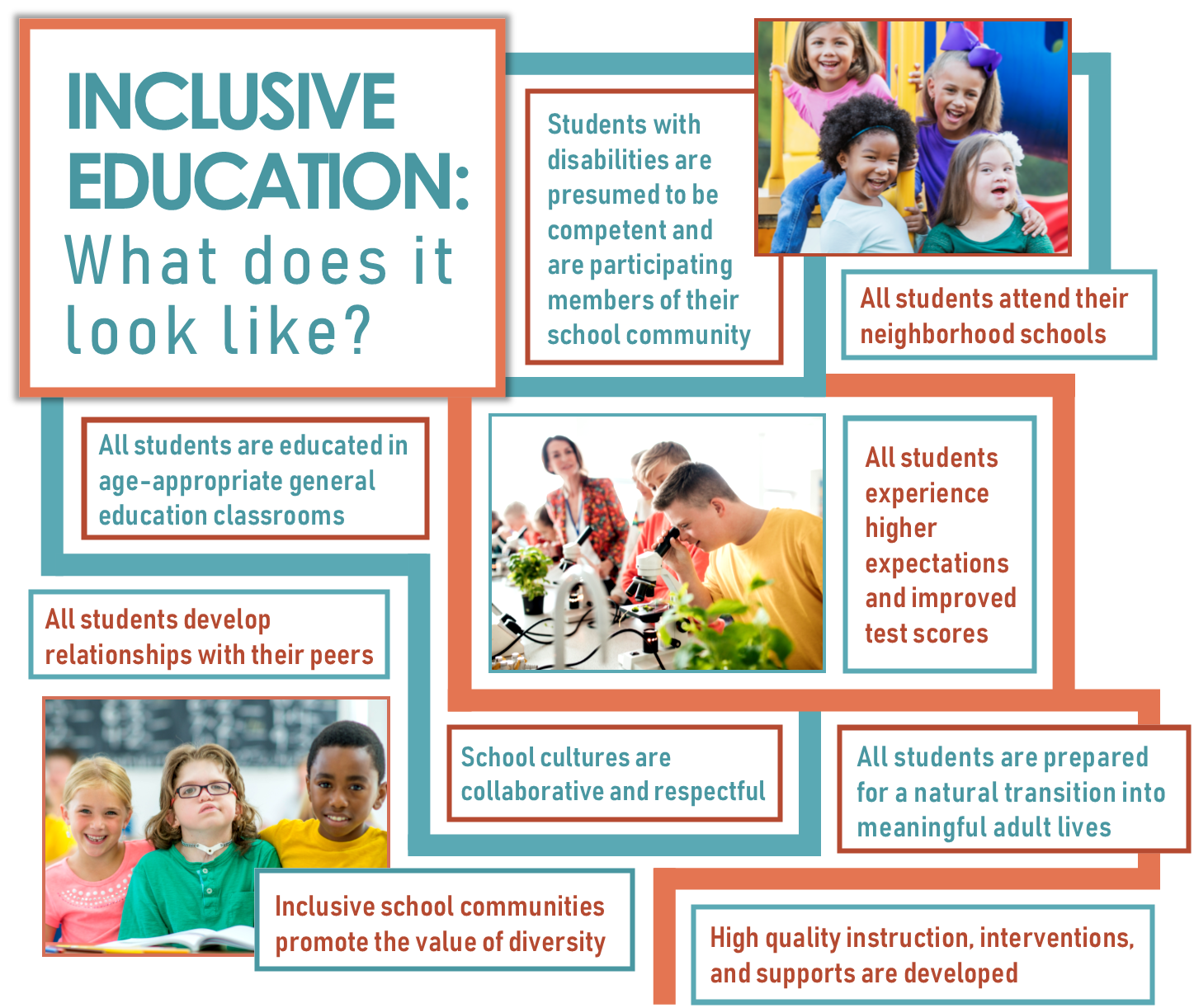 essay about special and inclusive education