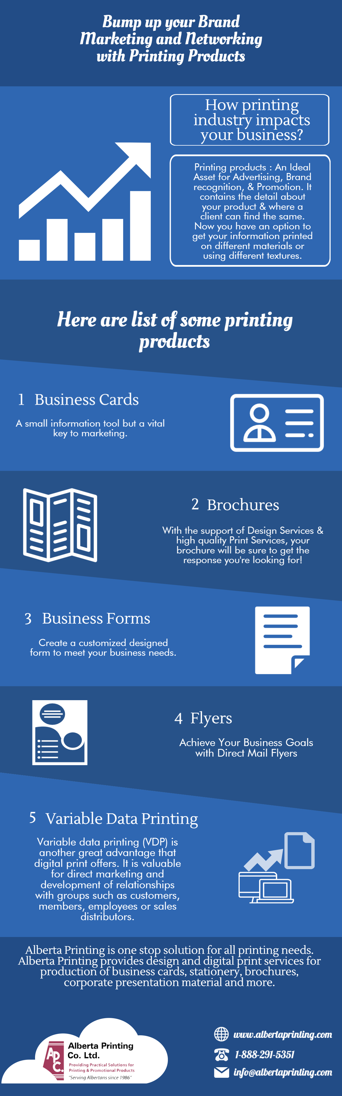 Make Your Business A Brand With Printing Products