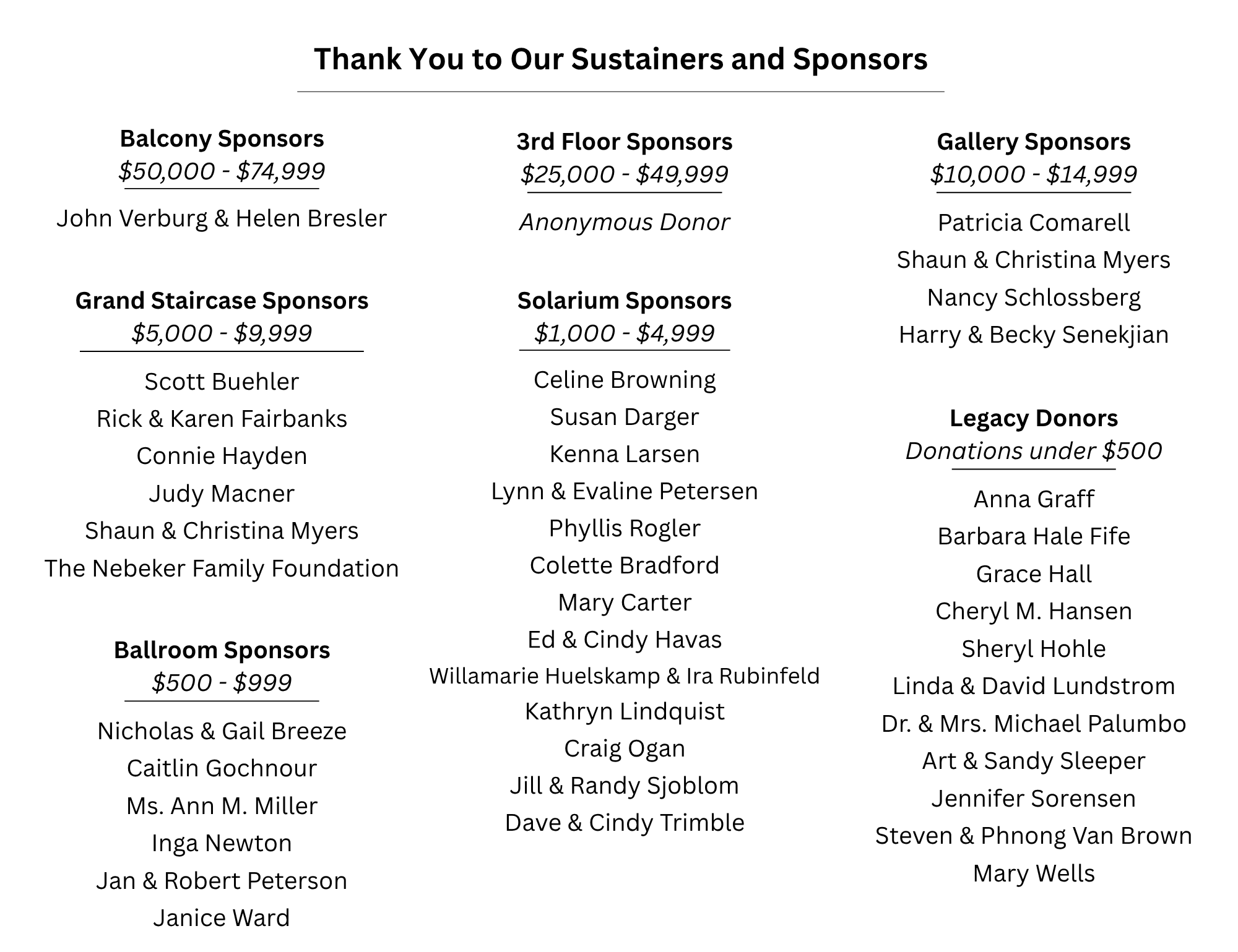 Donors