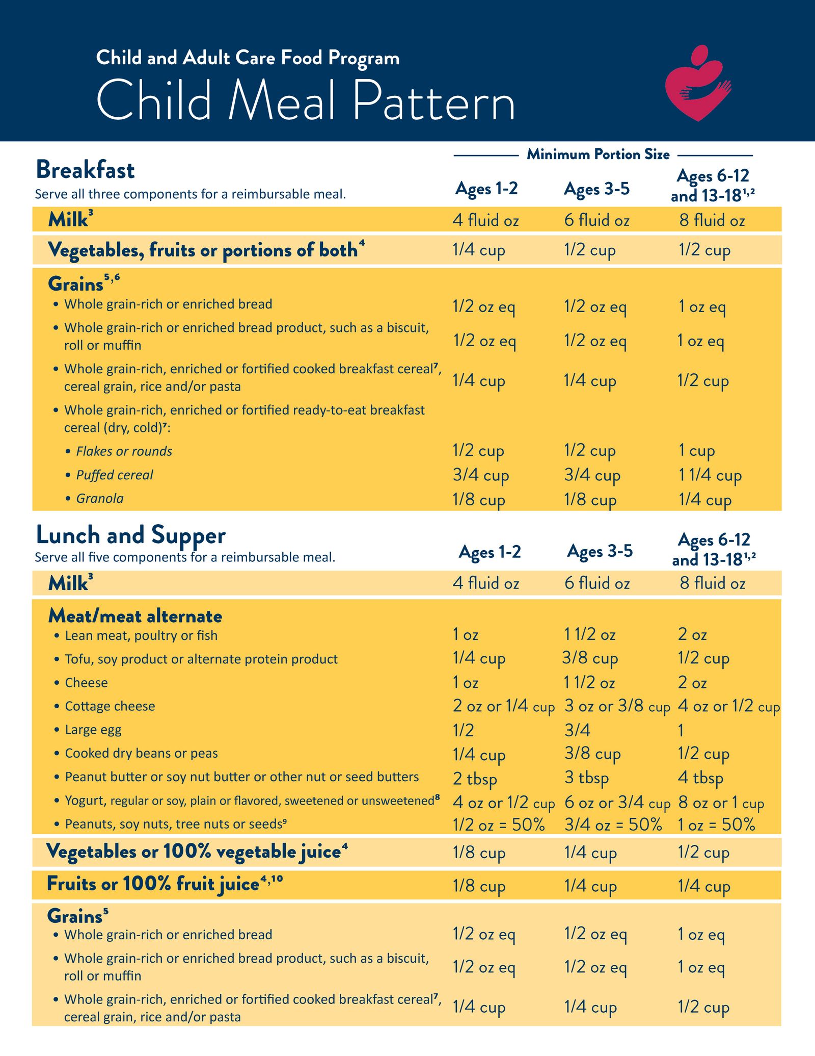 Child Meal Patterns Meal Pattern Guidelines Getting Started Child
