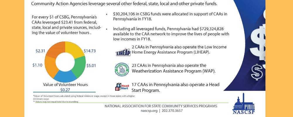 Pa Community Action Agencies