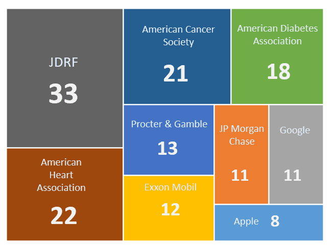 T1D Board of Directors: It’s Time for Change