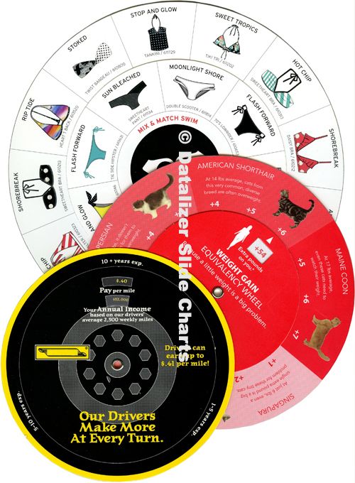 Promotional Wheel Chart Examples