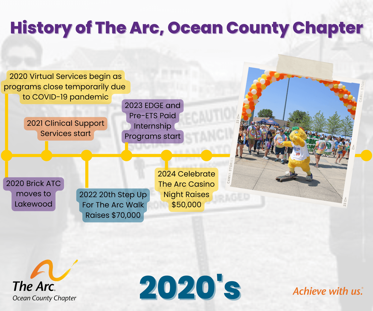 The Arc History in Ocean County 2020s