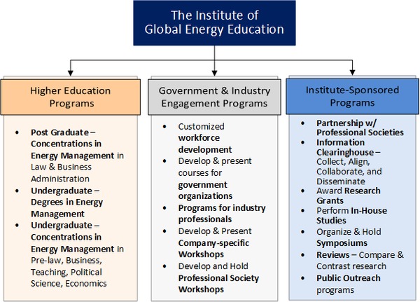 Strategy : Who We Are : Institute Of Global Energy Education