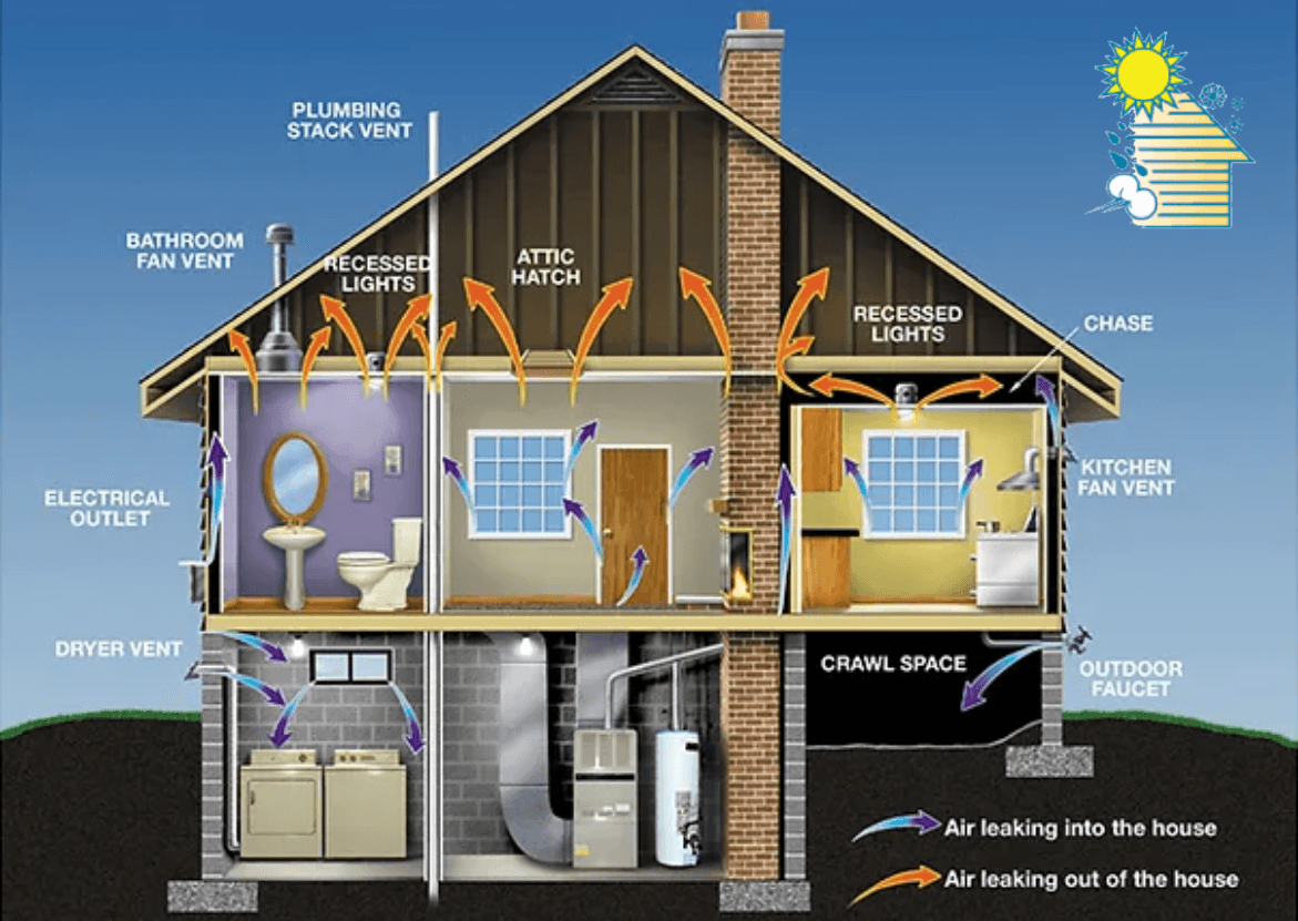 Targeting Weatherization: Supporting Low-Income Renters in Multifamily  Properties through the Infrastructure Investment and Jobs Act's Funding of  the Weatherization Assistance Program and Beyond