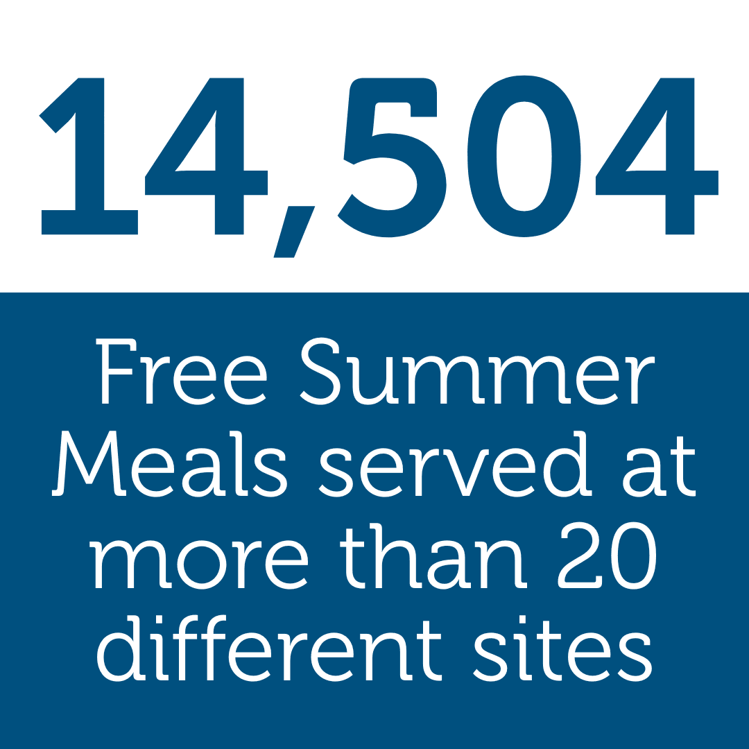 Free Summer Meals 2024