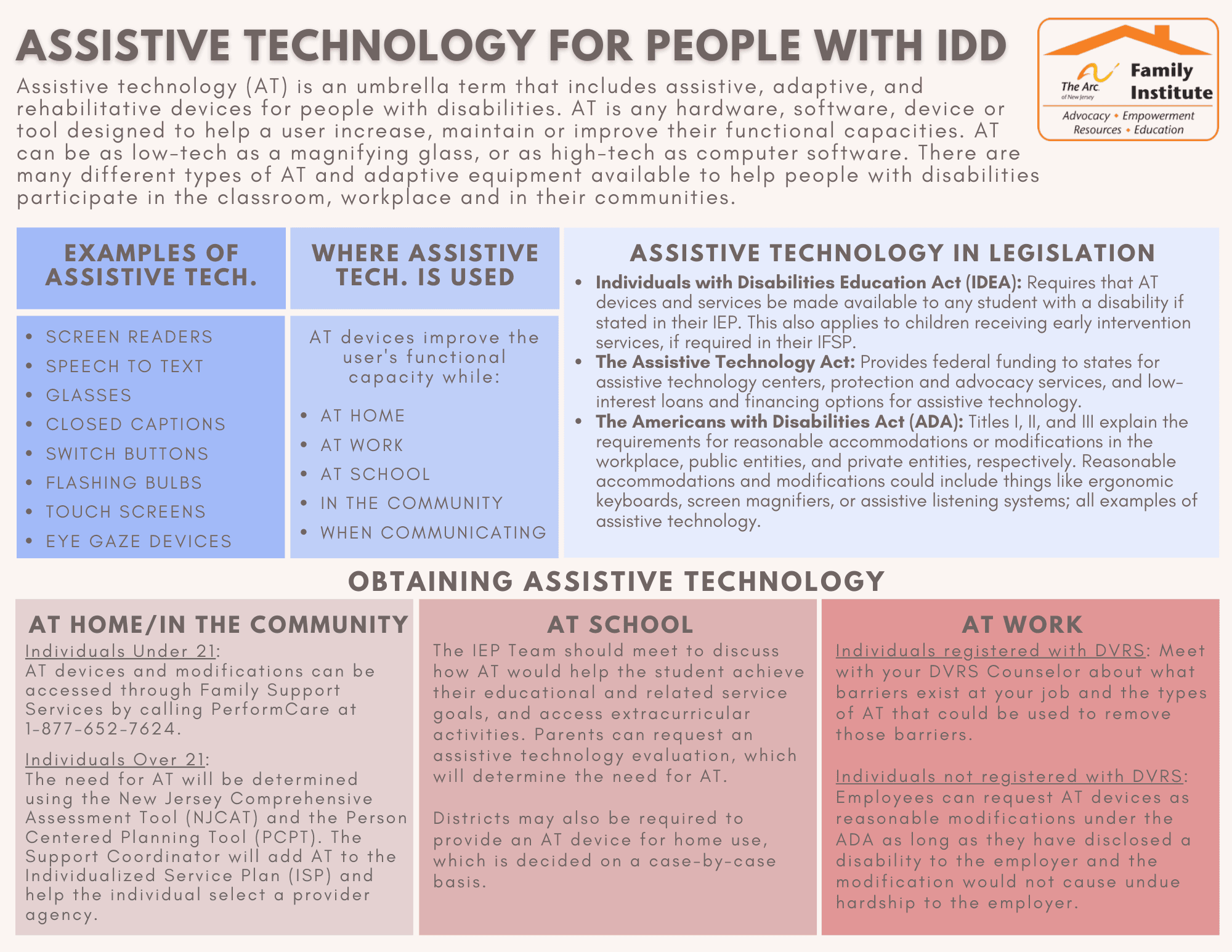 Assistive Technology for People with IDD Fact Sheet