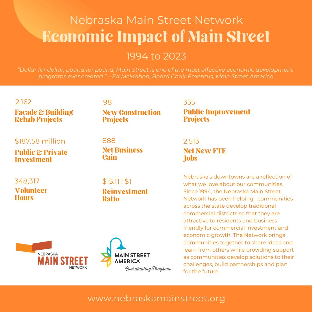 Economic Impact of Main Street