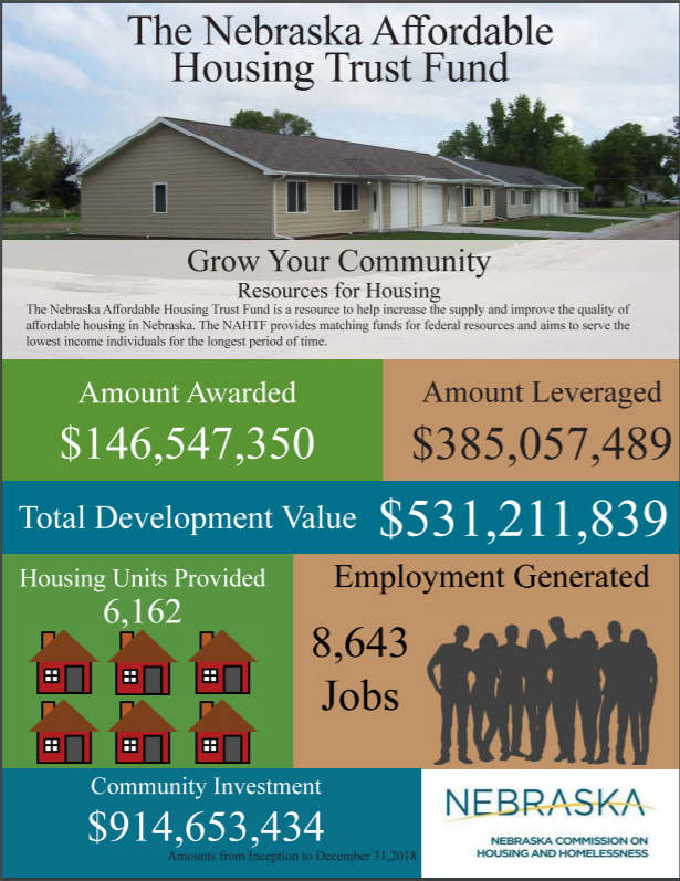 Nebraska Housing Developers Association What We Do Awareness