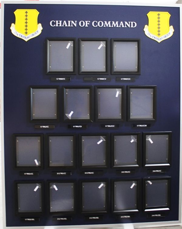 Chain-of-command and military leadership boards and plaques