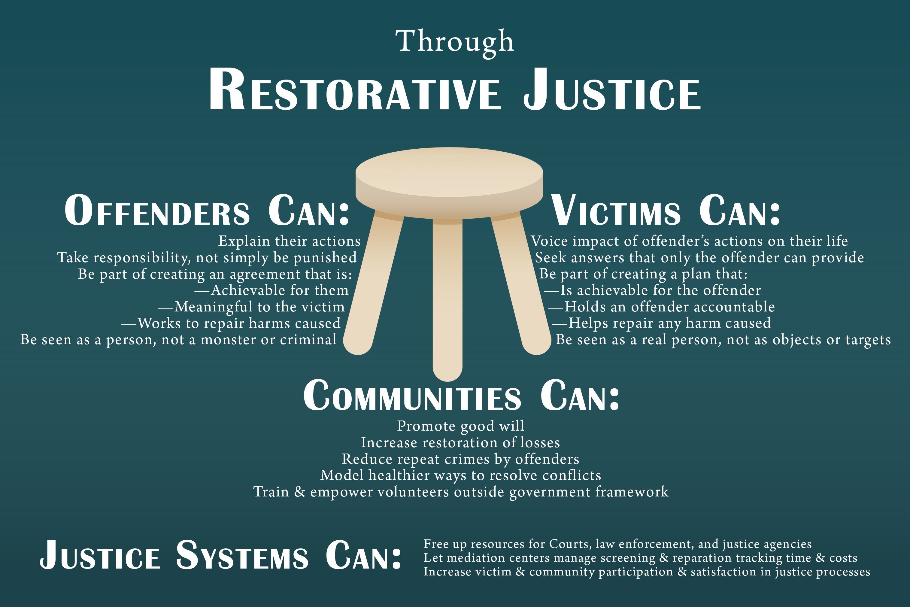 What Is Restorative Justice Simple Definition