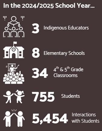 TN 2024-2025 Statistics