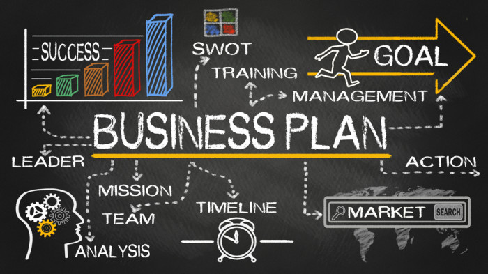 Introduction to Writing Your Business Plan