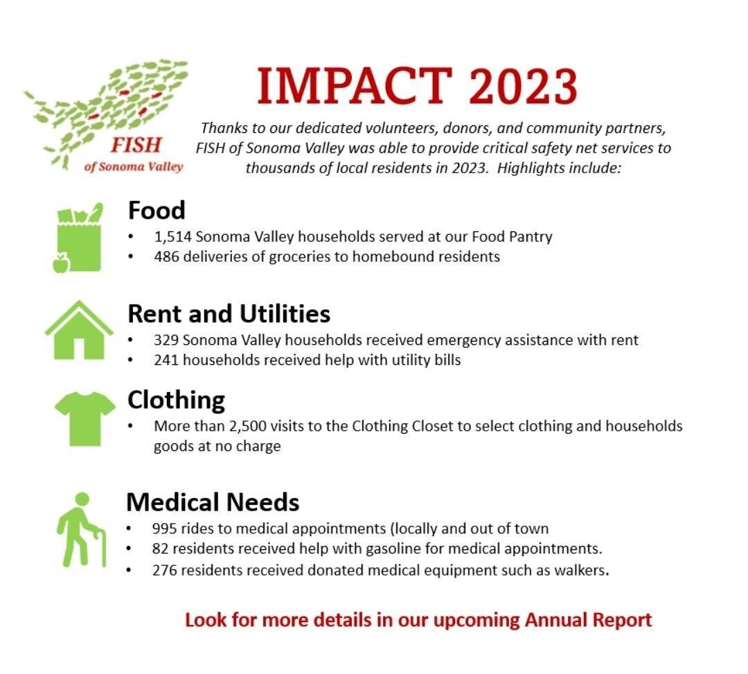 Our 2023 Impact Report
