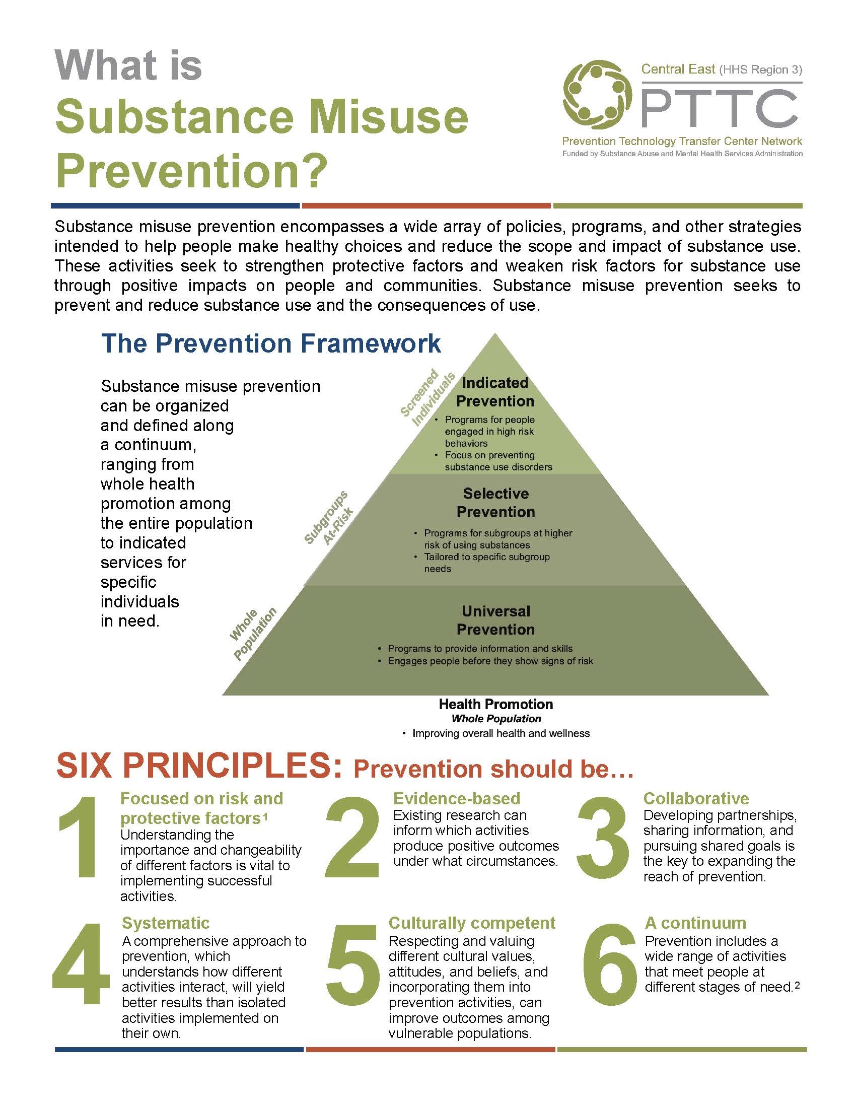 What is Substance Misuse Prevention?