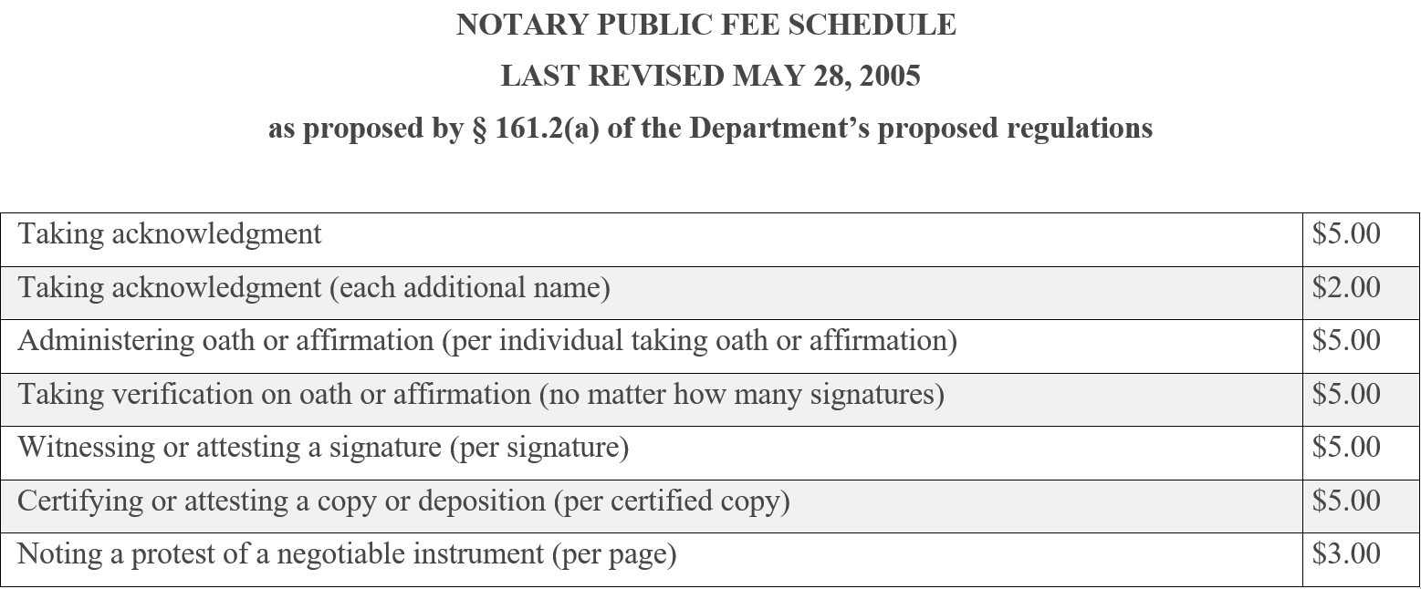 Notary Public Fee Schedule