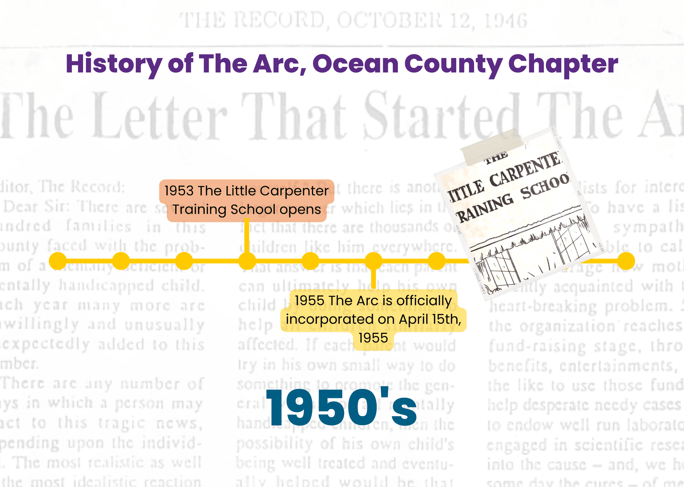 The Arc History in Ocean County 1950s