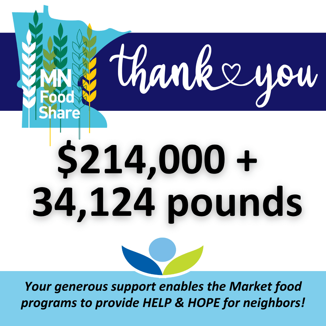 Minnesota FoodShare logo with text thank you $214,000 and 34,123 pound of food, your generous support enables the Market food programs to provide help and hope for neighbors!