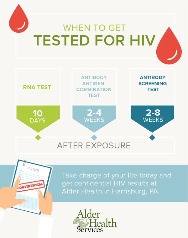 Benefits Of Hiv Testing And Early Detection Blog News And Events