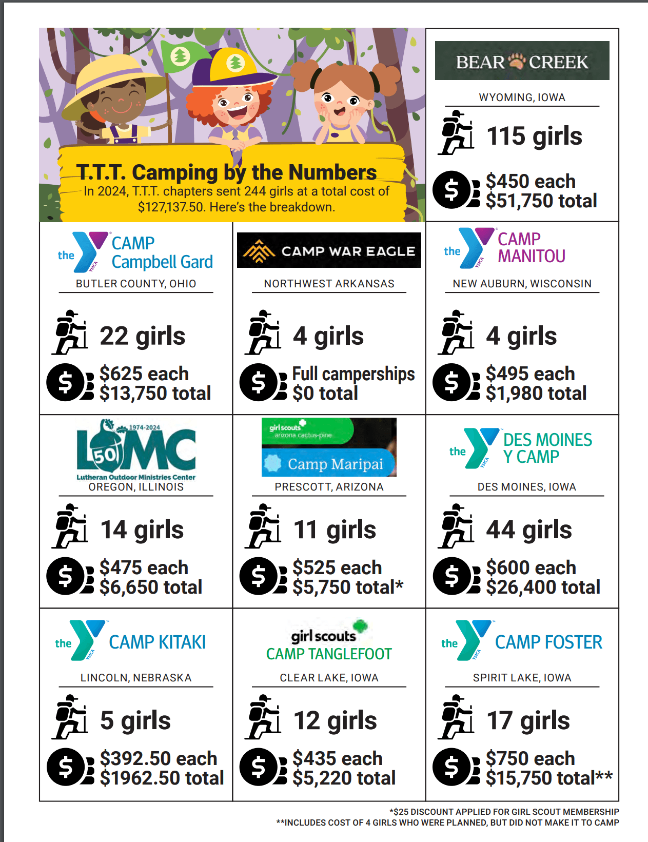 ACA-Accredited camps