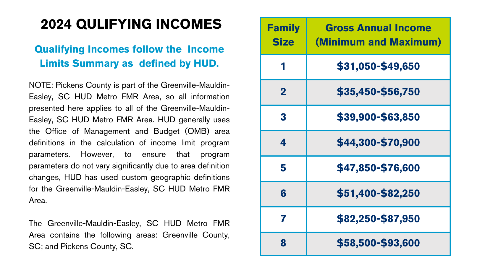 2024 Pickens County Habitat for Humanity Income Guidelines