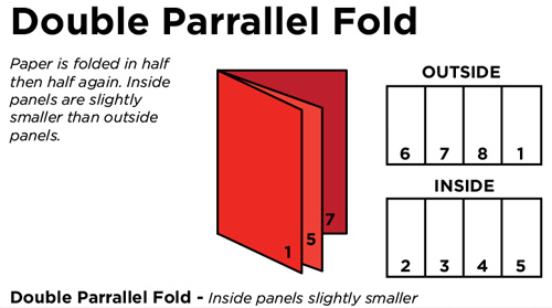 Folding Styles for Printing - Manhattan Digital Direct