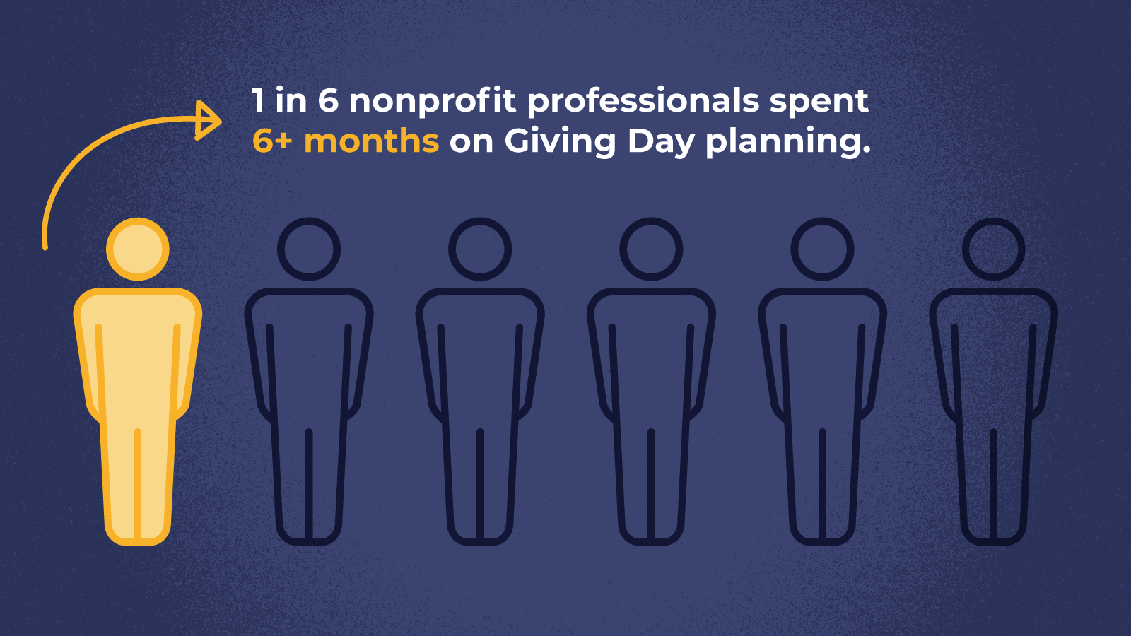 Best ways to plan & run a Giving Day