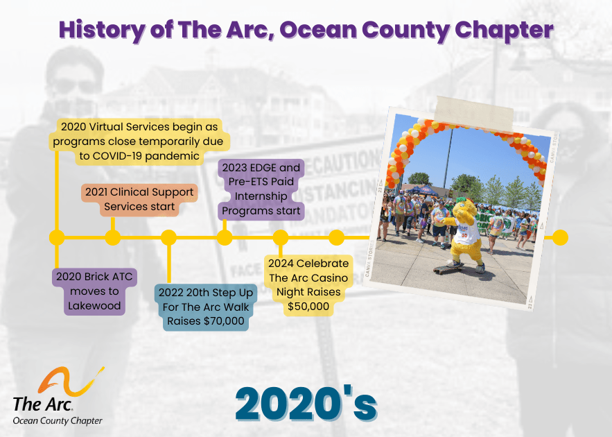 The Arc History in Ocean County 2020s