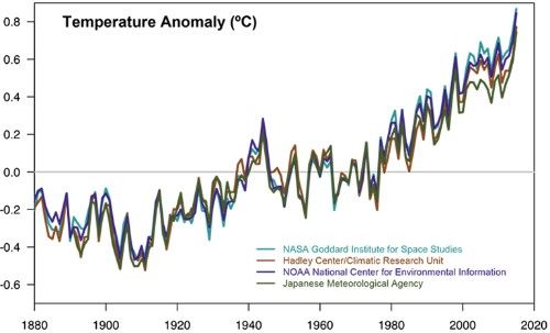 Climate Change NASA Scientific Consensus Environment Audubon Society of Rhode Island