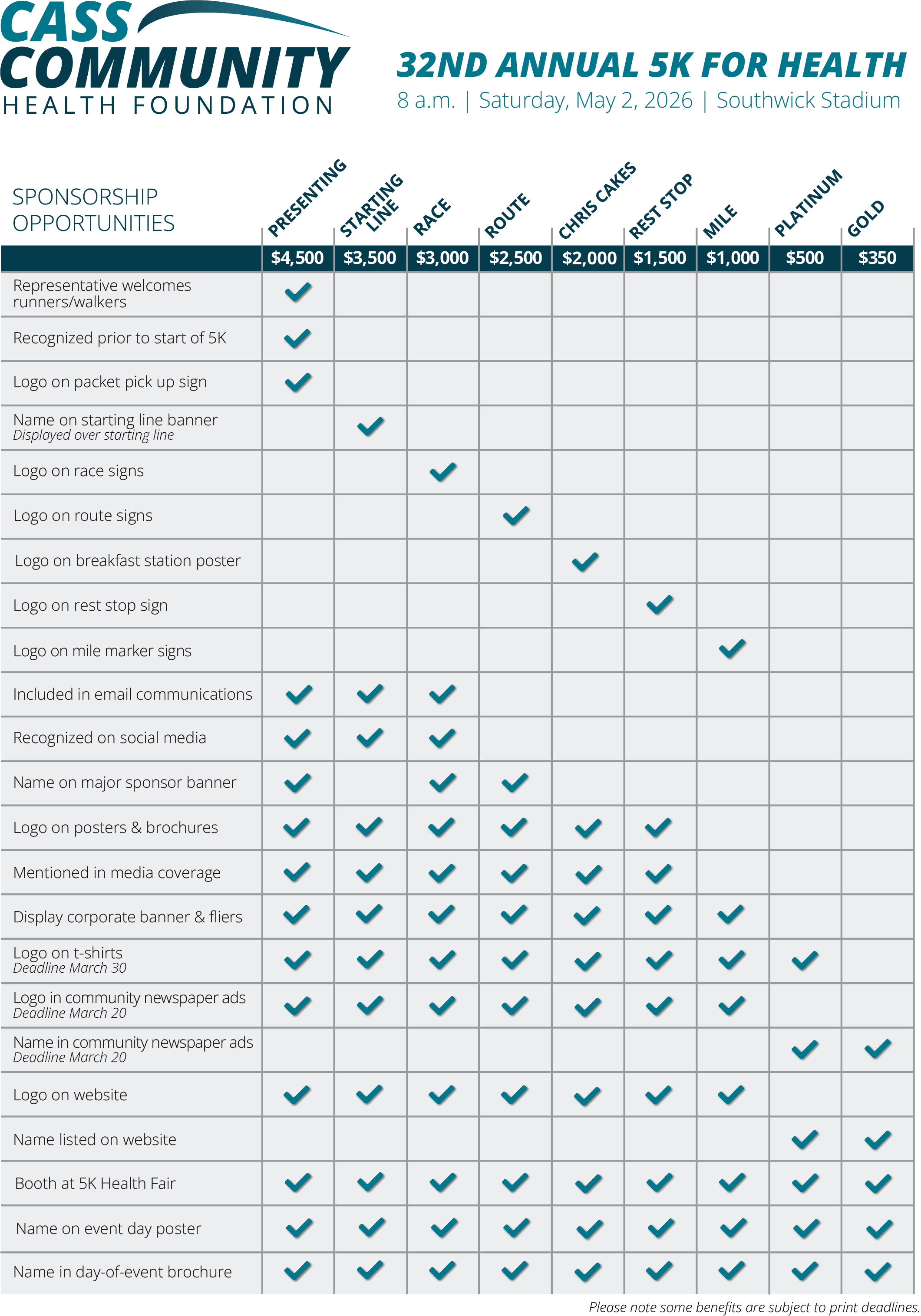 sponsorship benefits grid