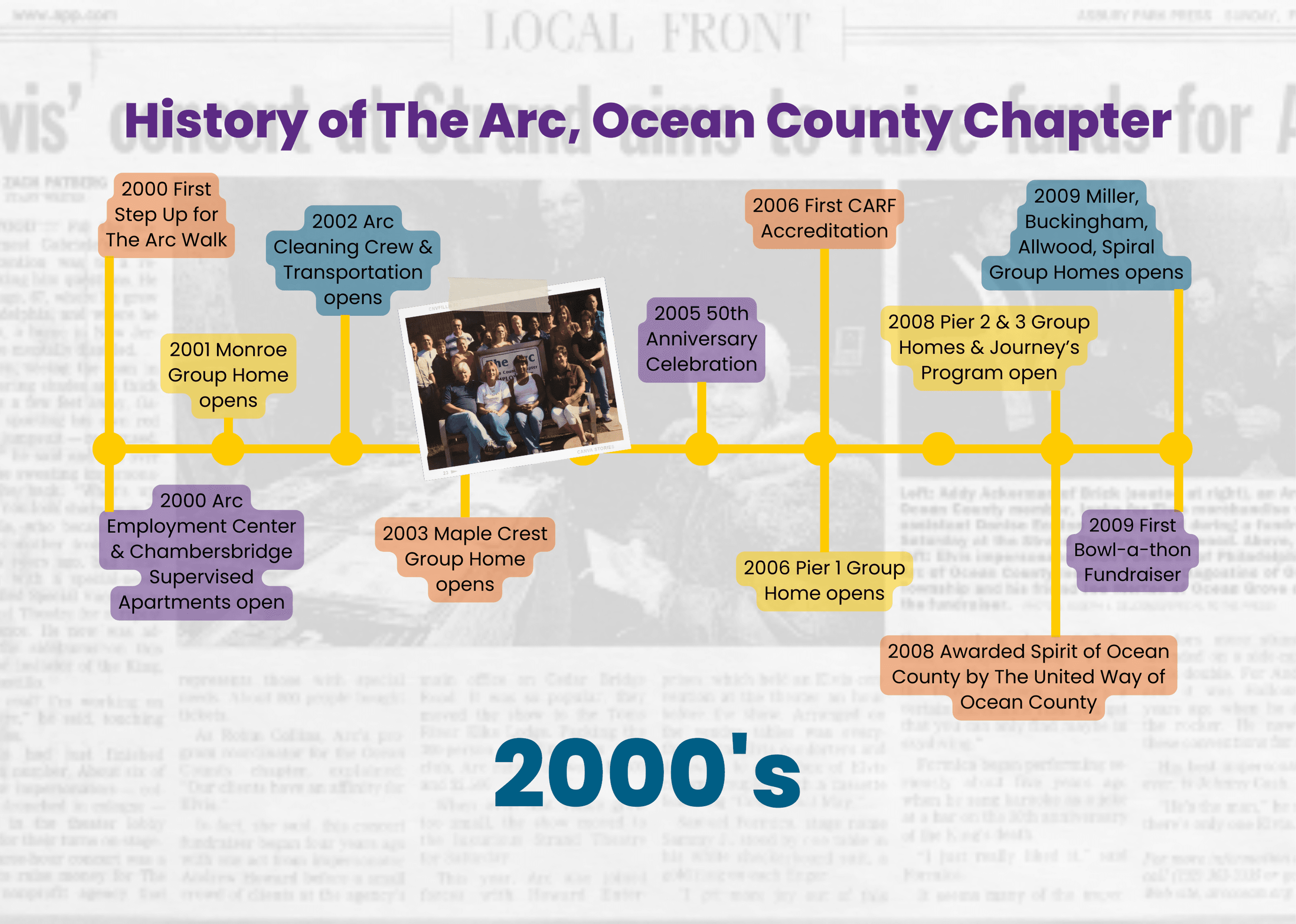 The Arc History in Ocean County 2000s