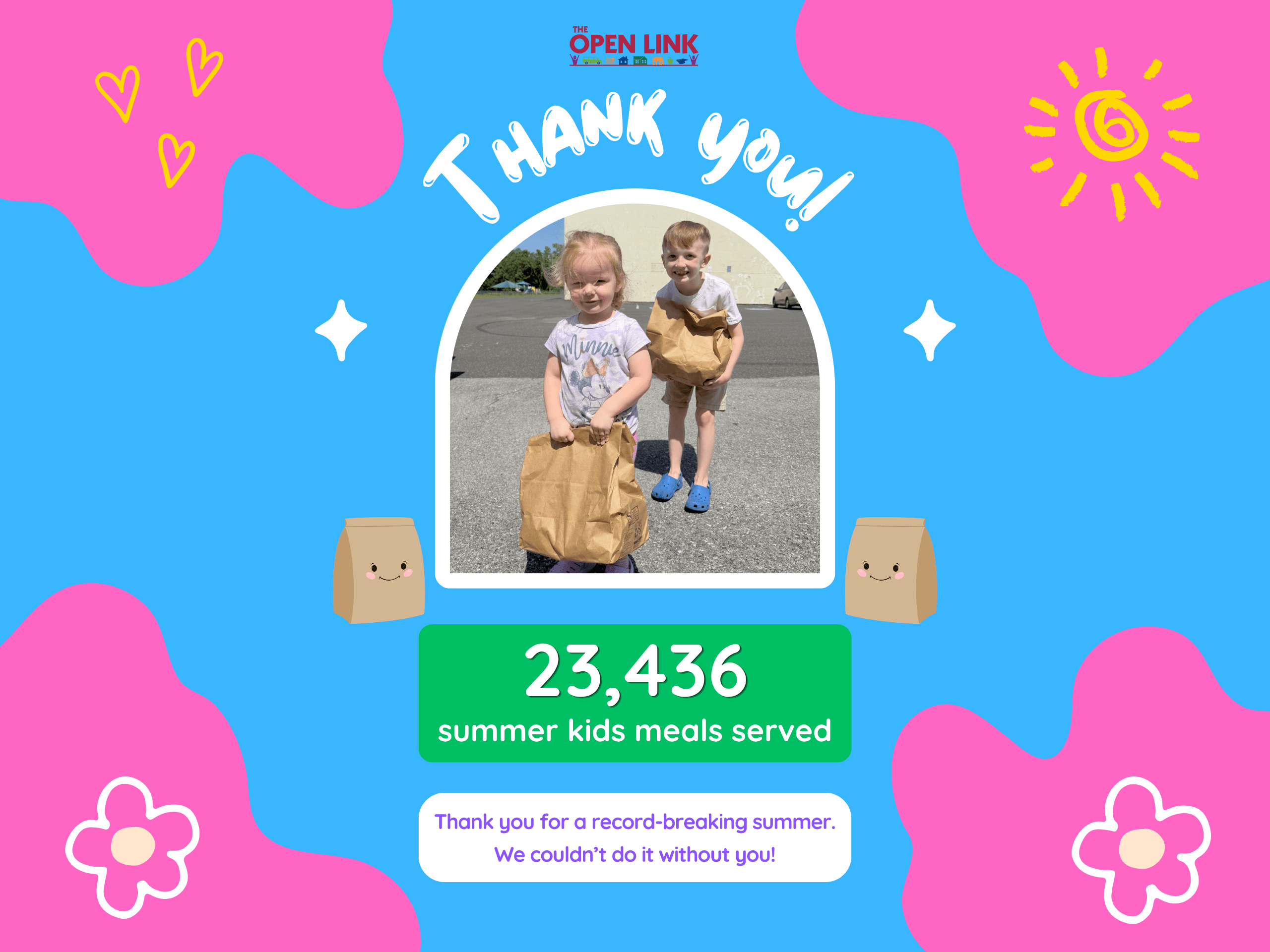 Our 2026 Summer Kids Meals Program (SKMP) Was Record-Breaking!