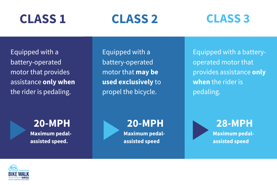 e-bike classifications chart