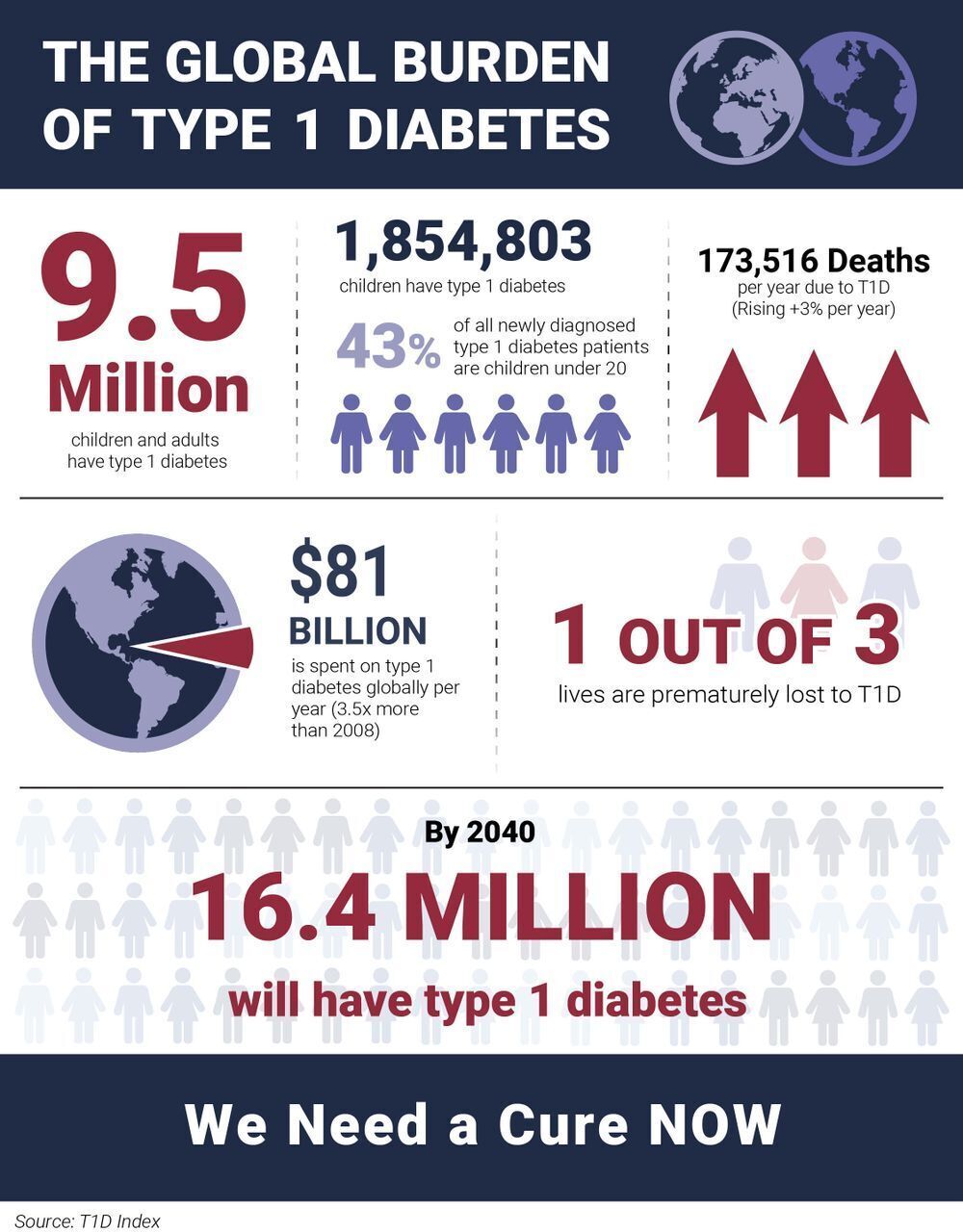 Fight for a Cure This Diabetes Awareness Month