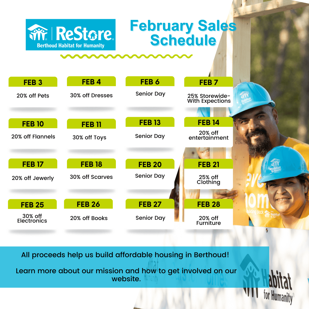Monthly Sales at the ReStore