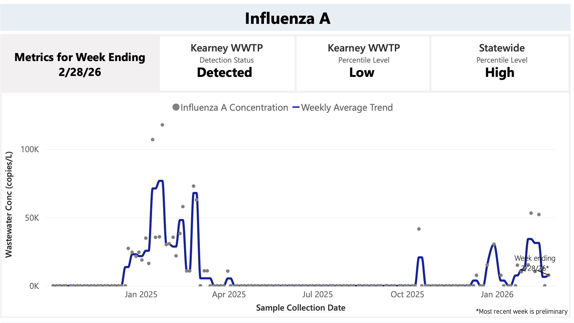 Kearney Wastewater Report Week 09