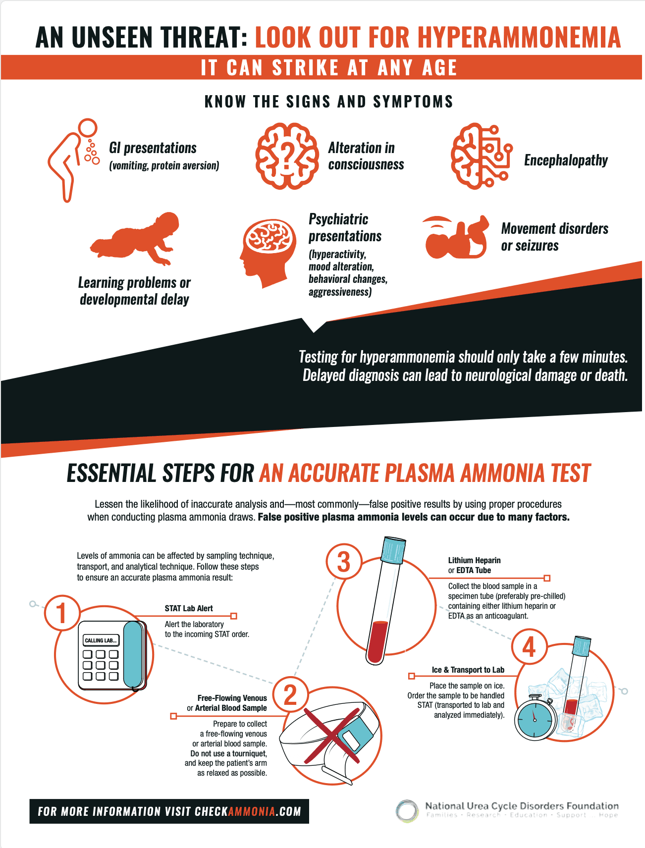 Check Ammomia Infographic