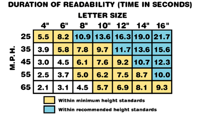 Readability Index