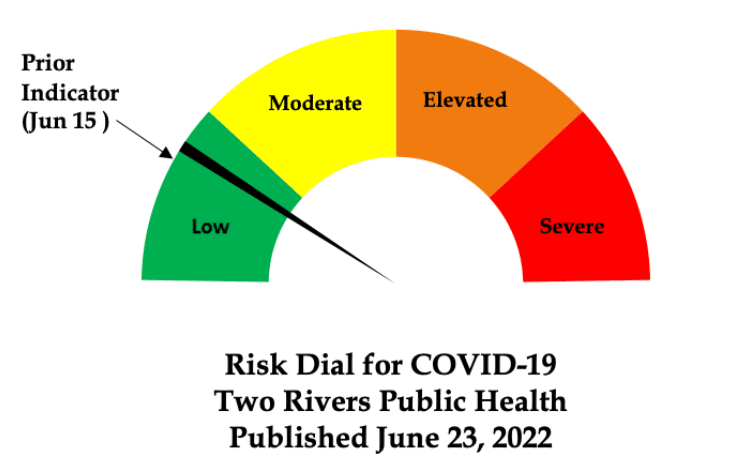 Risk Dial Release