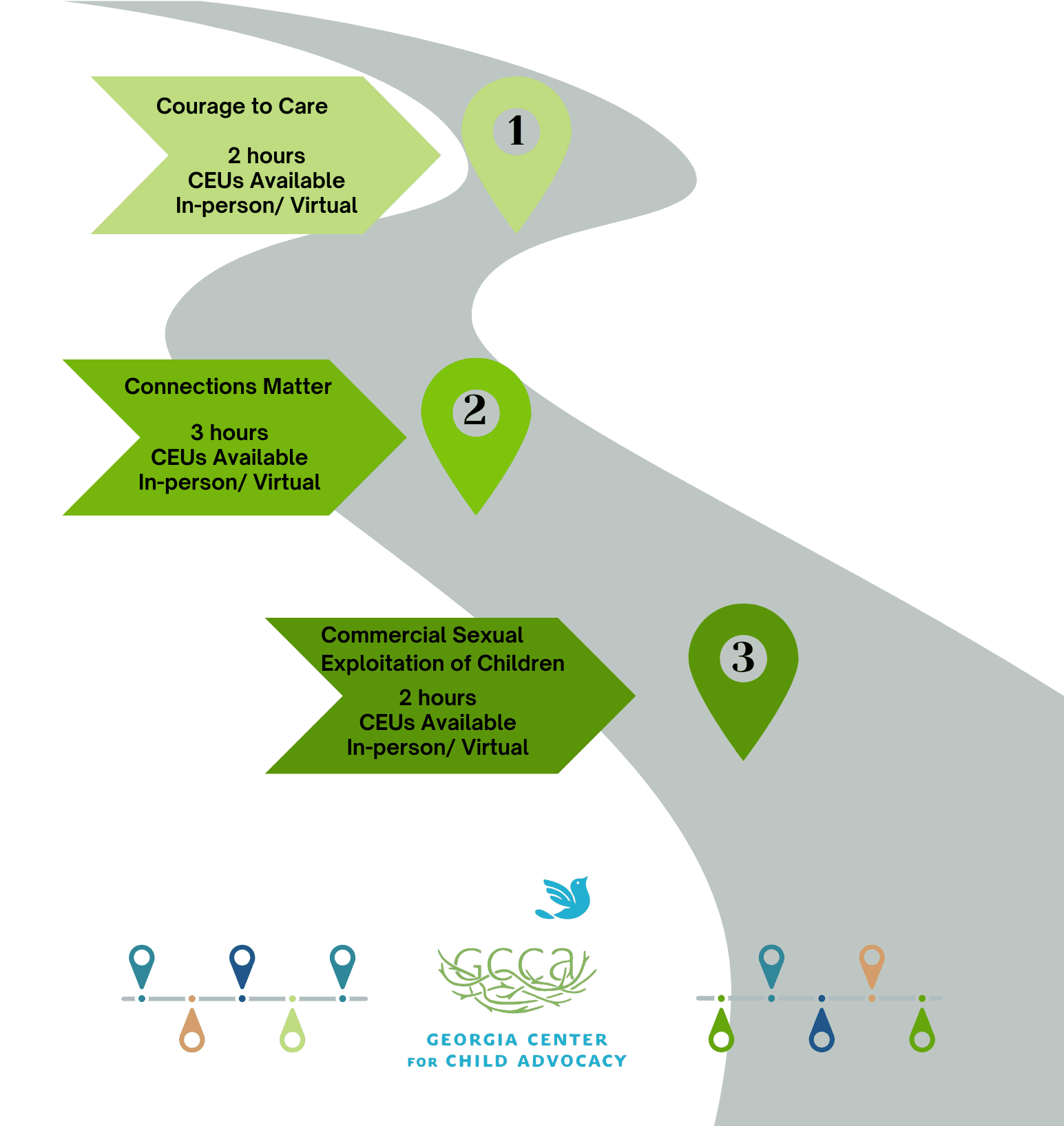 Image of a pthway with training titles