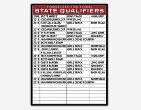 State Qualifiers Boards