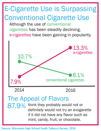 City of Milwaukee Tobacco Free Alliance What We Do Public