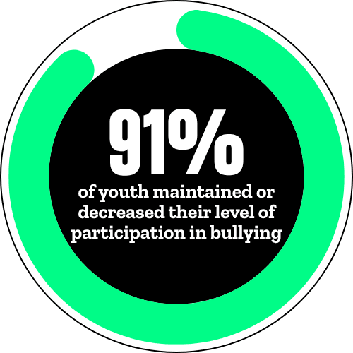 Youth Outcomes