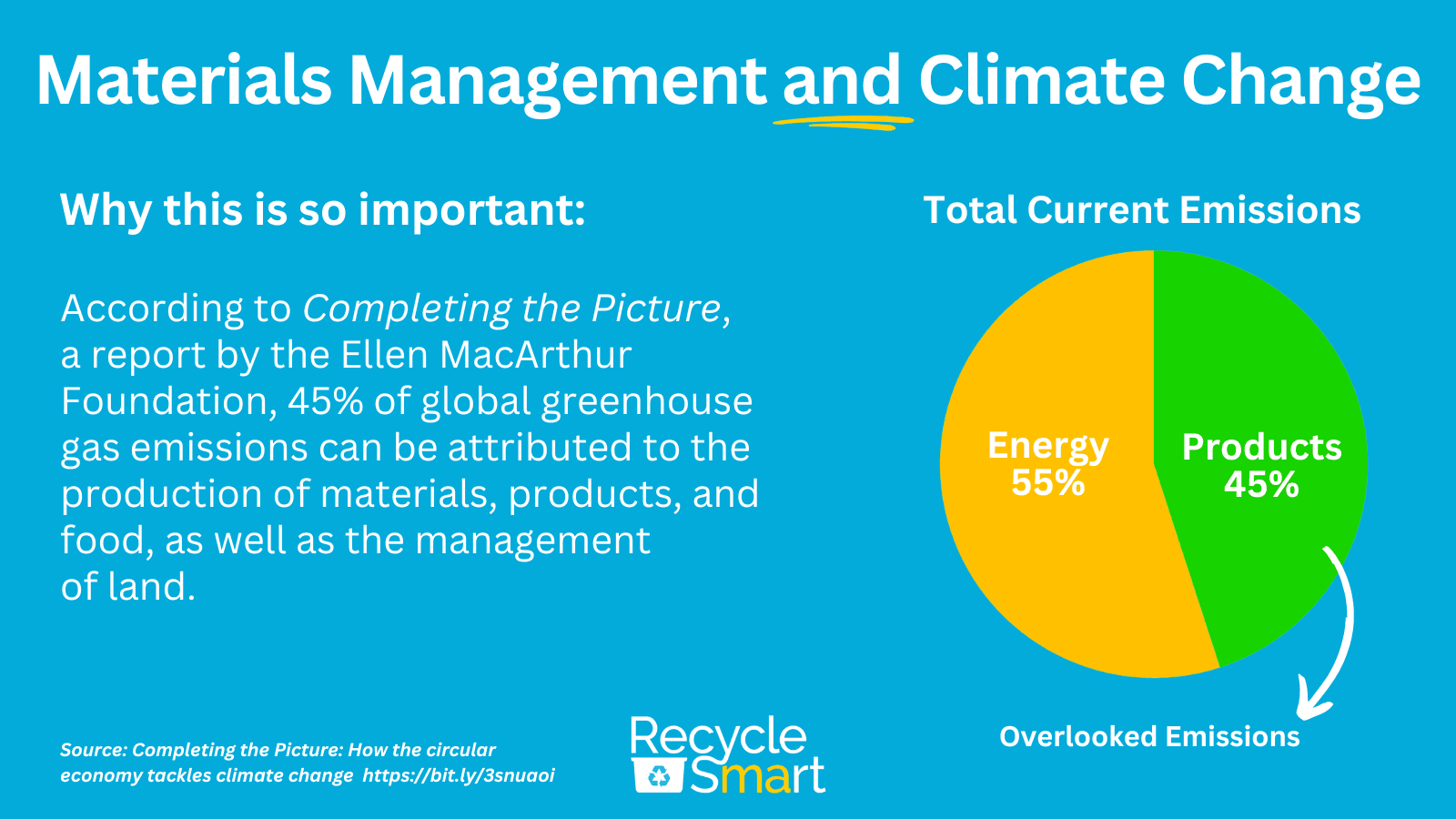 Take Action to Tackle Upstream Waste by Reducing, Reusing and Recycling